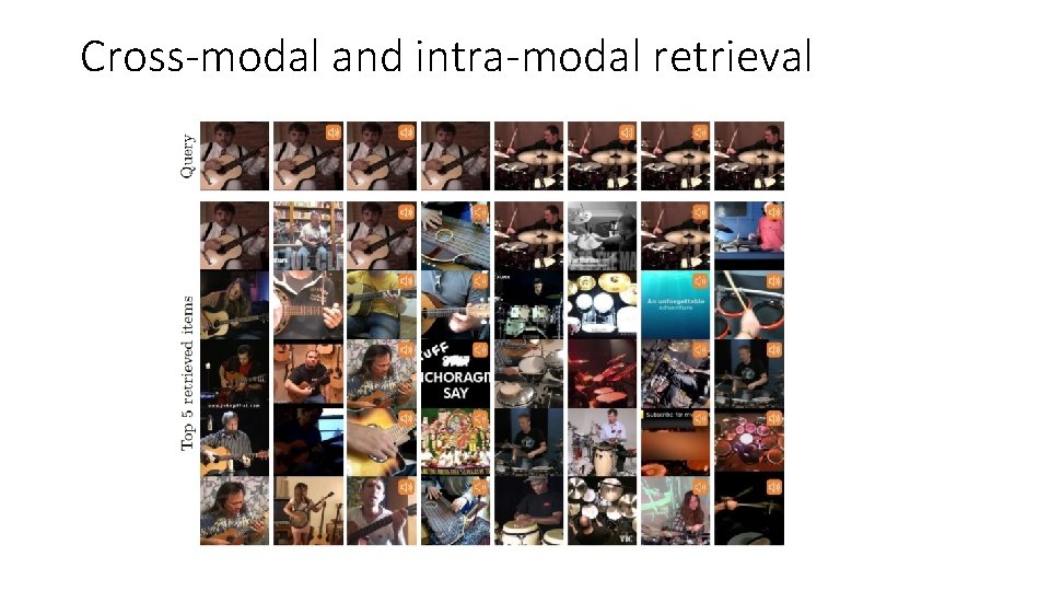 Cross-modal and intra-modal retrieval 