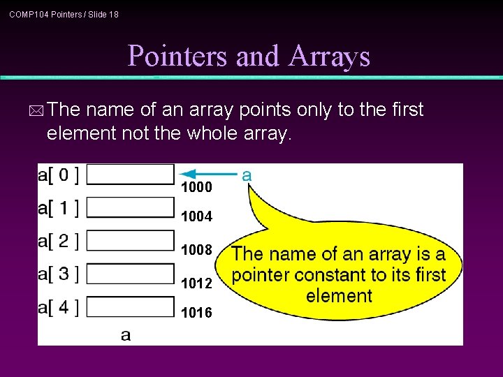 COMP 104 Pointers / Slide 18 Pointers and Arrays * The name of an