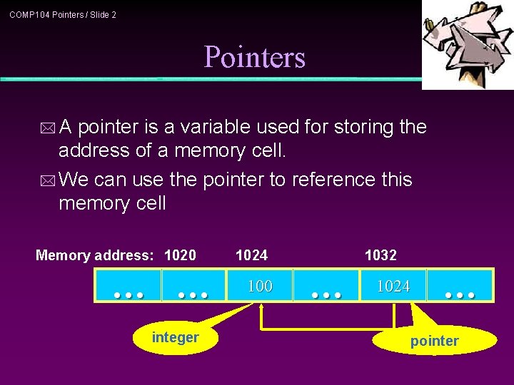 COMP 104 Pointers / Slide 2 Pointers *A pointer is a variable used for