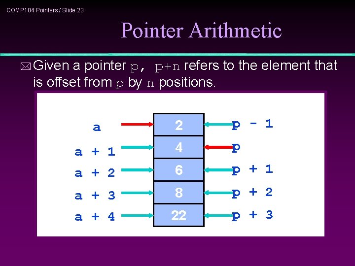 COMP 104 Pointers / Slide 23 Pointer Arithmetic * Given a pointer p, p+n