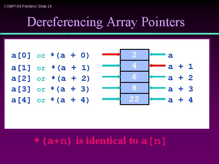 COMP 104 Pointers / Slide 24 Dereferencing Array Pointers a[0] a[1] a[2] a[3] a[4]