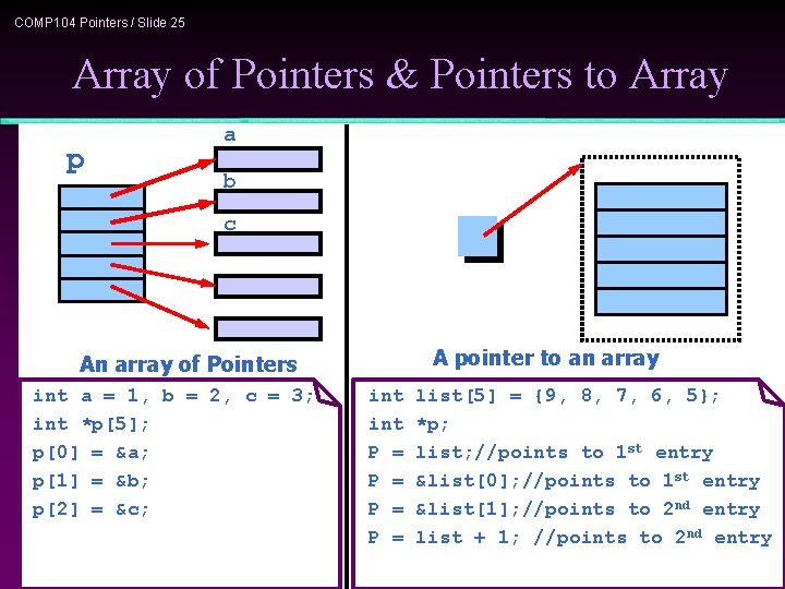 COMP 104 Pointers / Slide 25 Array of Pointers & Pointers to Array p
