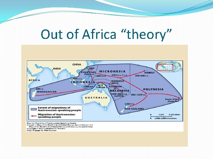 Out of Africa “theory” 