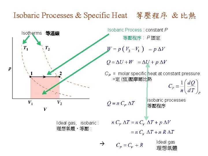 Isobaric Processes & Specific Heat 等壓程序 & 比熱 Isobaric Process : constant P Isotherms