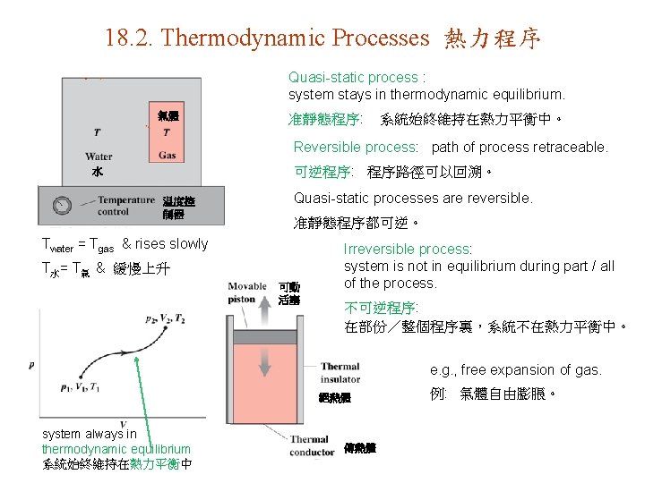 18. 2. Thermodynamic Processes 熱力程序 Quasi-static process : system stays in thermodynamic equilibrium. 氣體