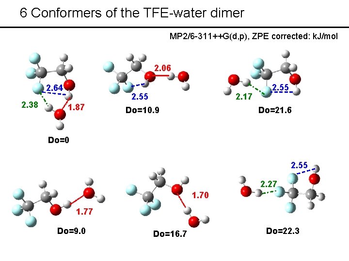 6 Conformers of the TFE-water dimer MP 2/6 -311++G(d, p), ZPE corrected: k. J/mol