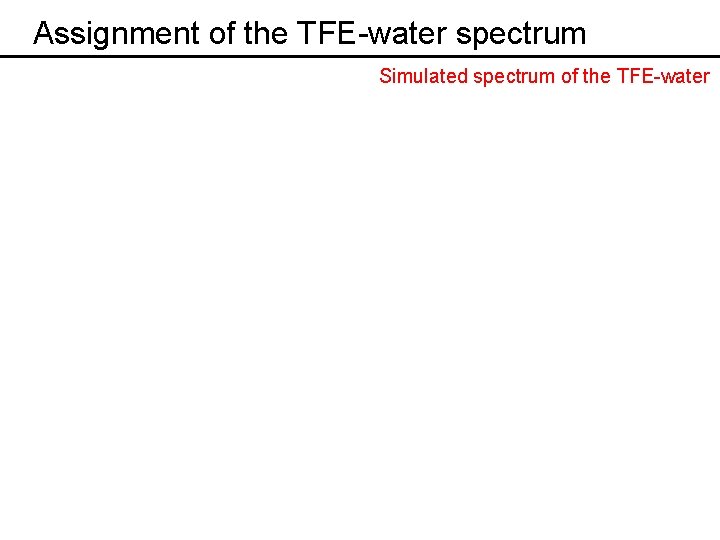 Assignment of the TFE-water spectrum Simulated spectrum of the TFE-water 