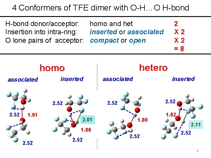 4 Conformers of TFE dimer with O-H…O H-bond donor/acceptor: homo and het Insertion into