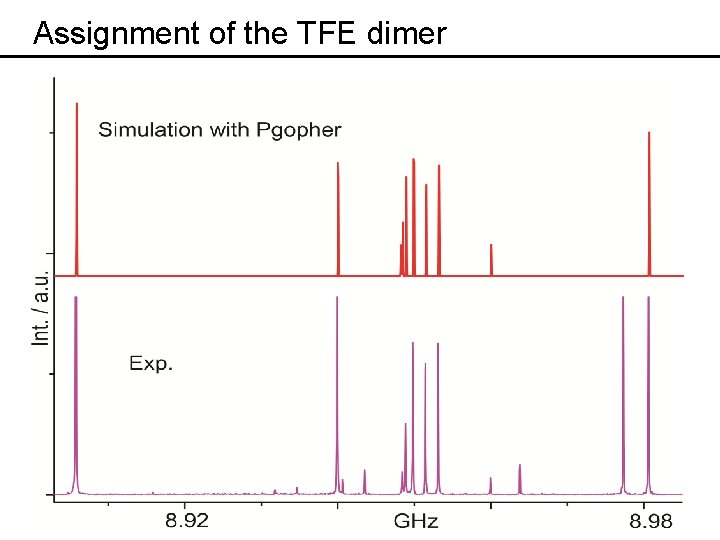 Assignment of the TFE dimer 