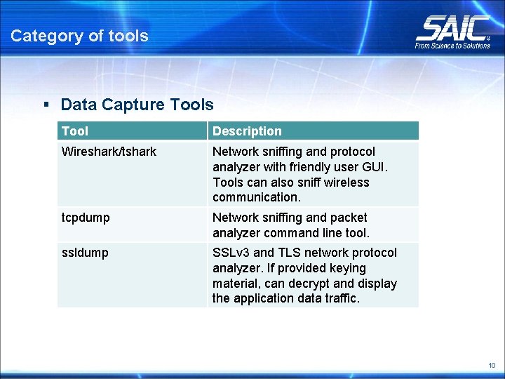 Category of tools § Data Capture Tools Tool Description Wireshark/tshark Network sniffing and protocol