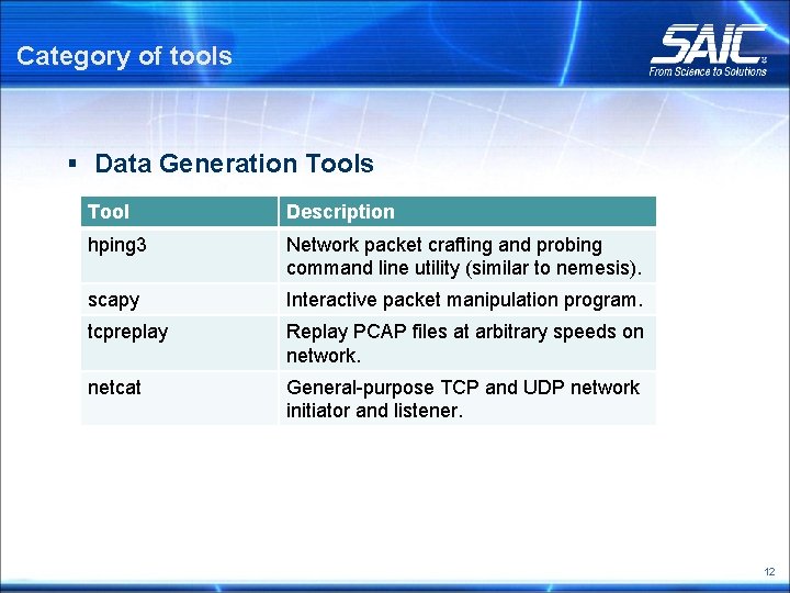 Category of tools § Data Generation Tools Tool Description hping 3 Network packet crafting