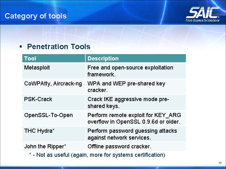 Category of tools § Penetration Tools Tool Description Metasploit Free and open-source exploitation framework.