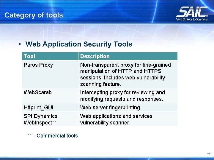 Category of tools § Web Application Security Tools Tool Description Paros Proxy Non-transparent proxy