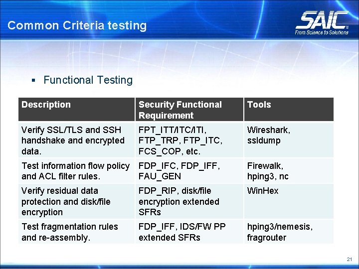 Common Criteria testing § Functional Testing Description Security Functional Requirement Tools Verify SSL/TLS and