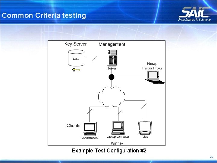 Common Criteria testing Example Test Configuration #2 25 