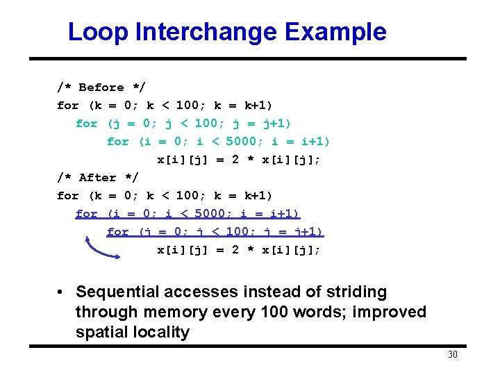 Loop Interchange Example /* Before */ for (k = 0; k < 100; k