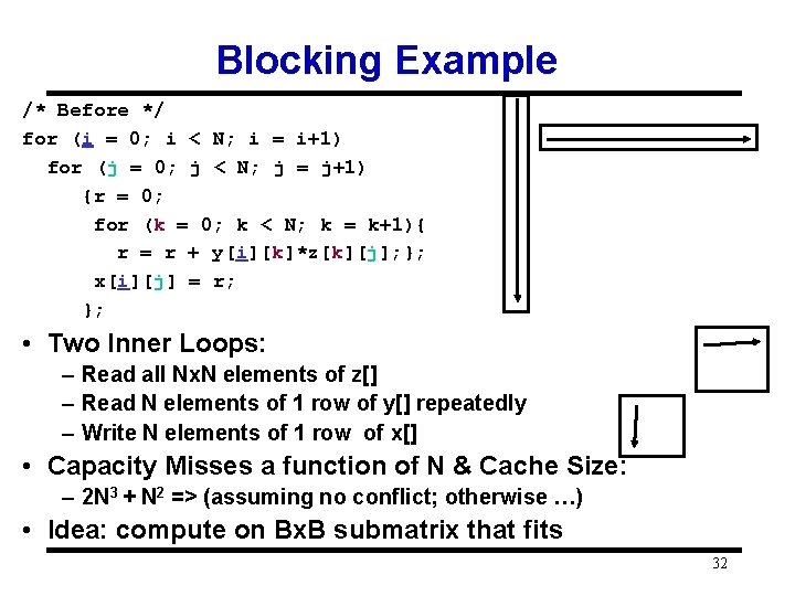 Blocking Example /* Before */ for (i = 0; i < N; i =