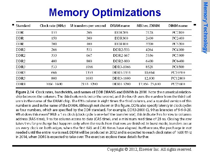 Copyright © 2012, Elsevier Inc. All rights reserved. Memory Technology Memory Optimizations 