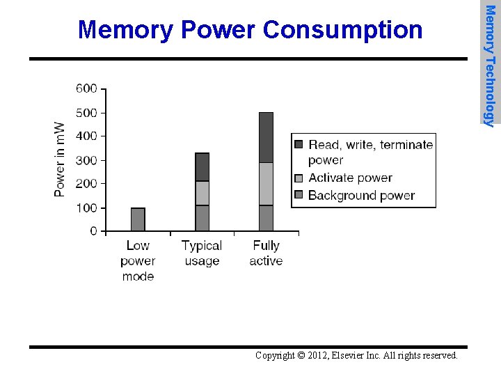 Copyright © 2012, Elsevier Inc. All rights reserved. Memory Technology Memory Power Consumption 