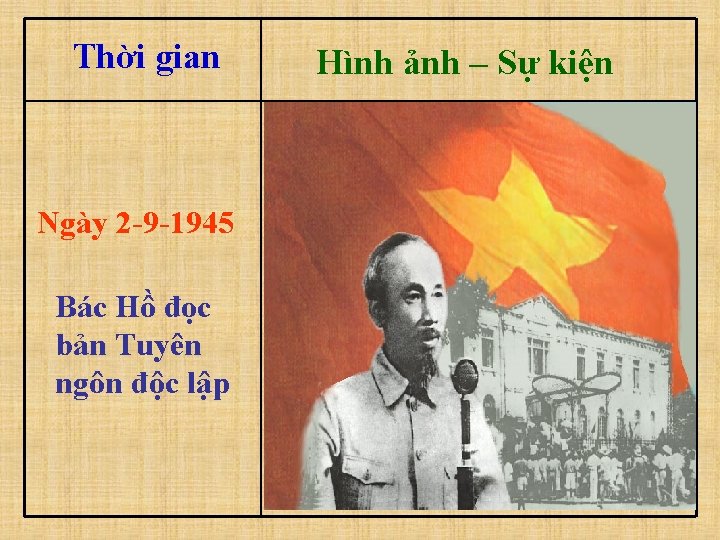 Thời gian Ngày 2 -9 -1945 Bác Hồ đọc bản Tuyên ngôn độc lập