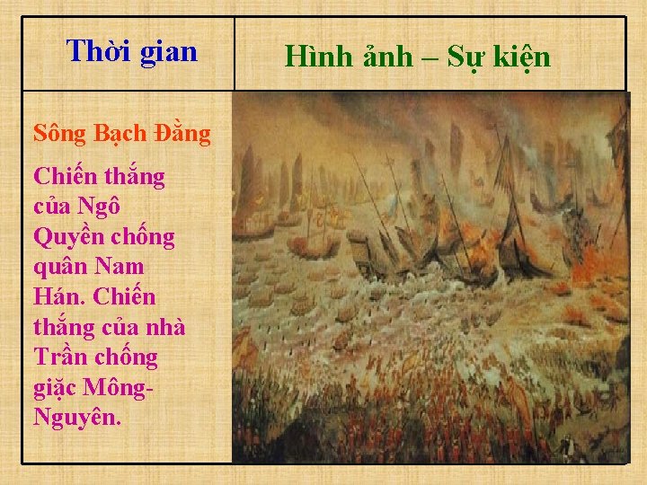 Thời gian Sông Bạch Đằng Chiến thắng của Ngô Quyền chống quân Nam Hán.