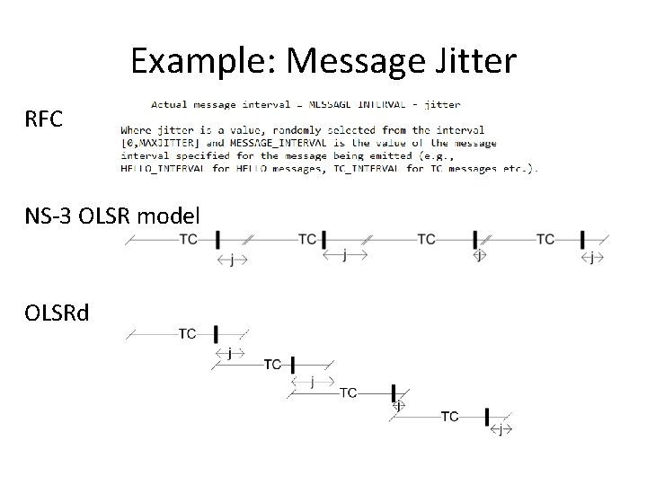Example: Message Jitter RFC NS-3 OLSR model OLSRd 