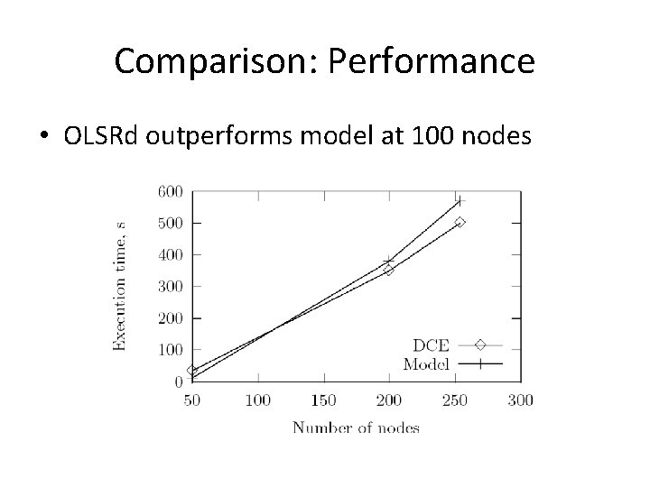 Comparison: Performance • OLSRd outperforms model at 100 nodes 