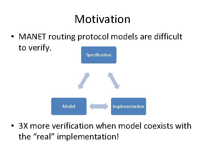 Motivation • MANET routing protocol models are difficult to verify. Specification Model Implementation •