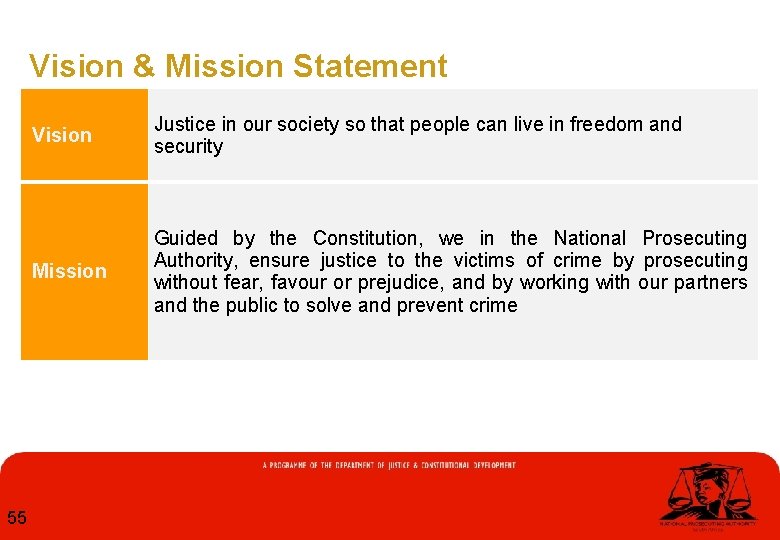 Vision & Mission Statement 55 Vision Justice in our society so that people can