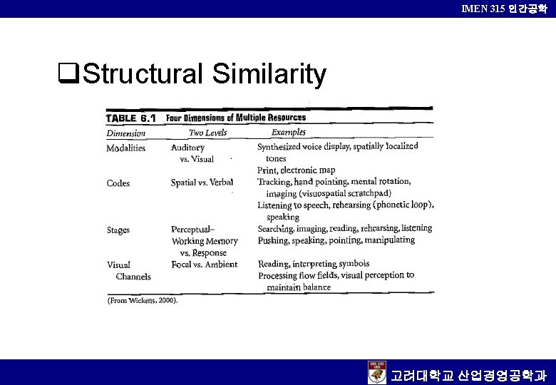 IMEN 315 인간공학 q. Structural Similarity 고려대학교 산업경영공학과 