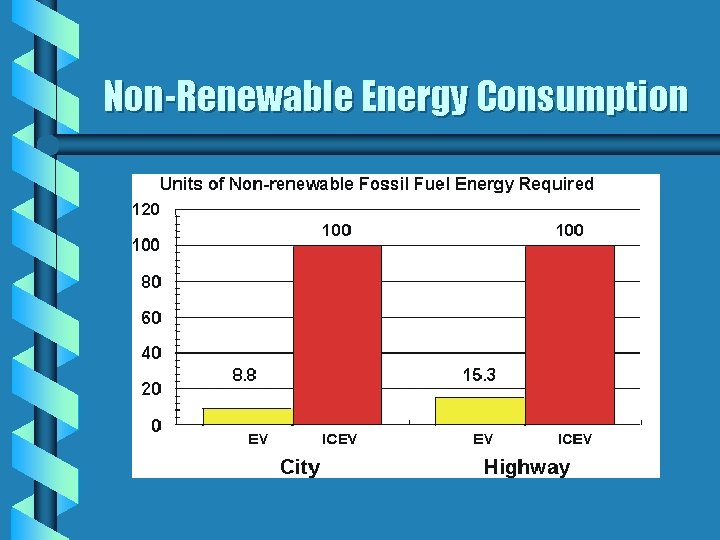 Non-Renewable Energy Consumption Non-Renewable Energy Consumption