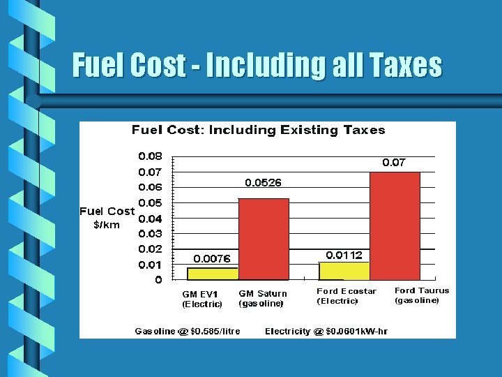 Fuel Cost - Including all Taxes Fuel Cost - Including all Taxes