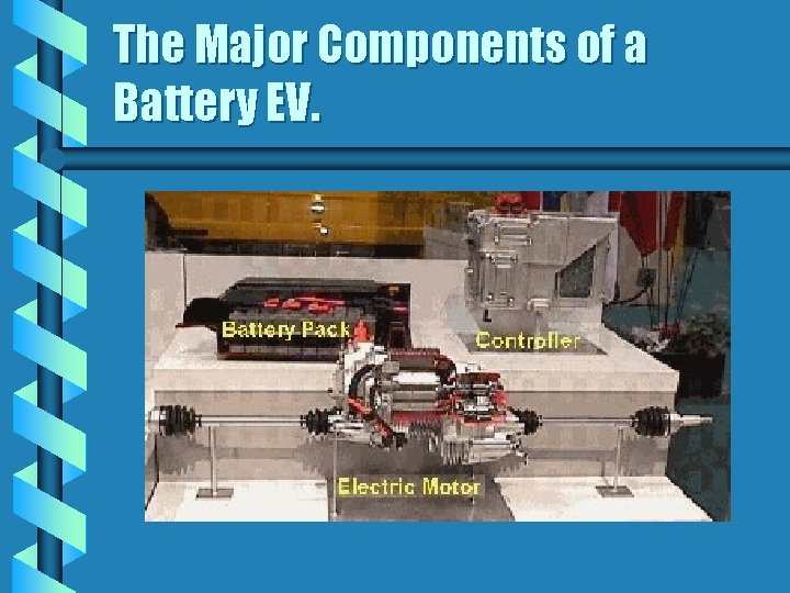 The Major Components of a Battery EV. The Major Components of a Battery EV.
