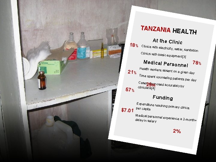 TANZANIA H EALTH 18% At the Clinics with ele Clinics with ba ctricity, water,