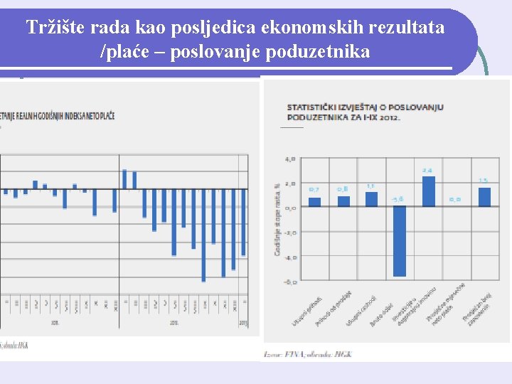 Tržište rada kao posljedica ekonomskih rezultata /plaće – poslovanje poduzetnika 