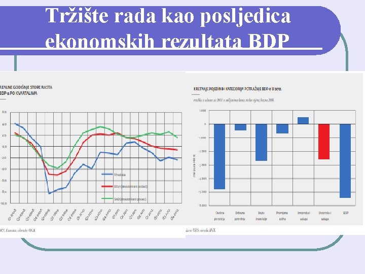 Tržište rada kao posljedica ekonomskih rezultata BDP 