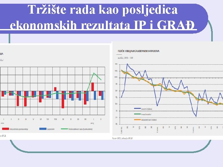 Tržište rada kao posljedica ekonomskih rezultata IP i GRAĐ 