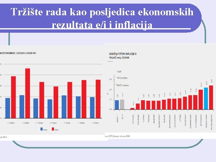 Tržište rada kao posljedica ekonomskih rezultata e/i i inflacija 