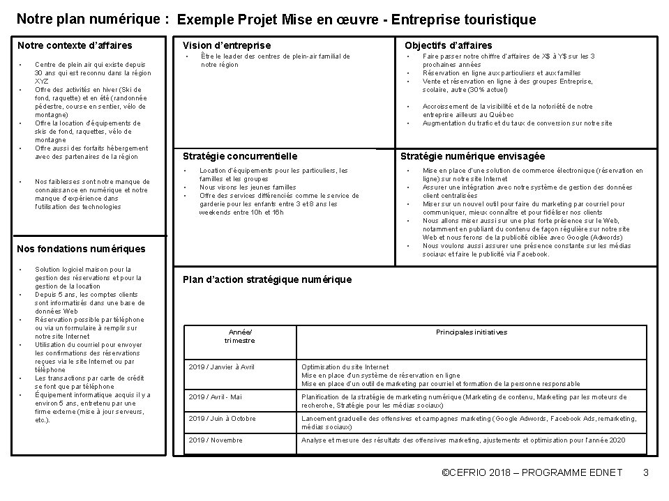 Notre plan numérique : Exemple Projet Mise en œuvre - Entreprise touristique Notre contexte