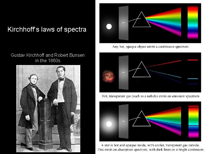 Kirchhoff’s laws of spectra Gustav Kirchhoff and Robert Bunsen in the 1860 s 