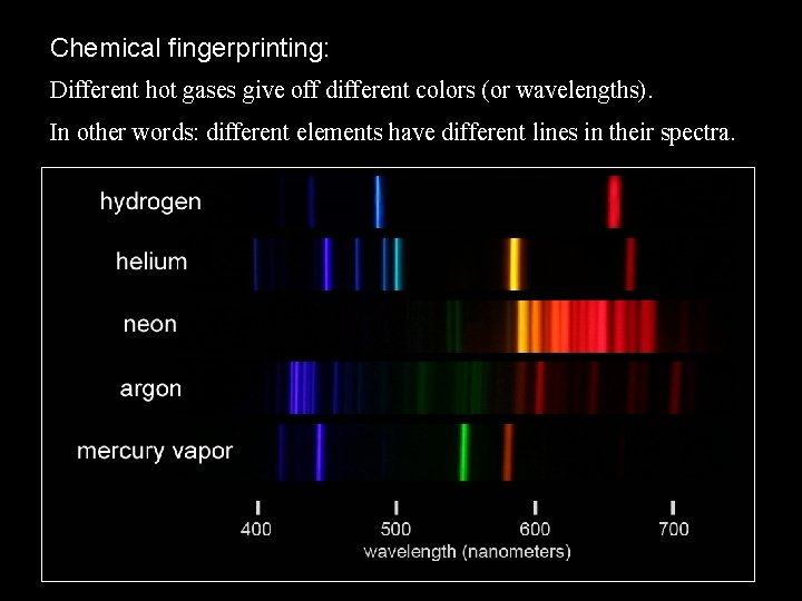 Chemical fingerprinting: Different hot gases give off different colors (or wavelengths). In other words: