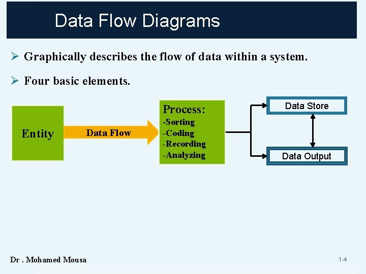 Data Flow Diagrams Ø Graphically describes the flow of data within a system. Ø