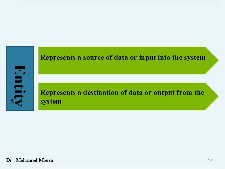  Entity Represents a source of data or input into the system Represents a