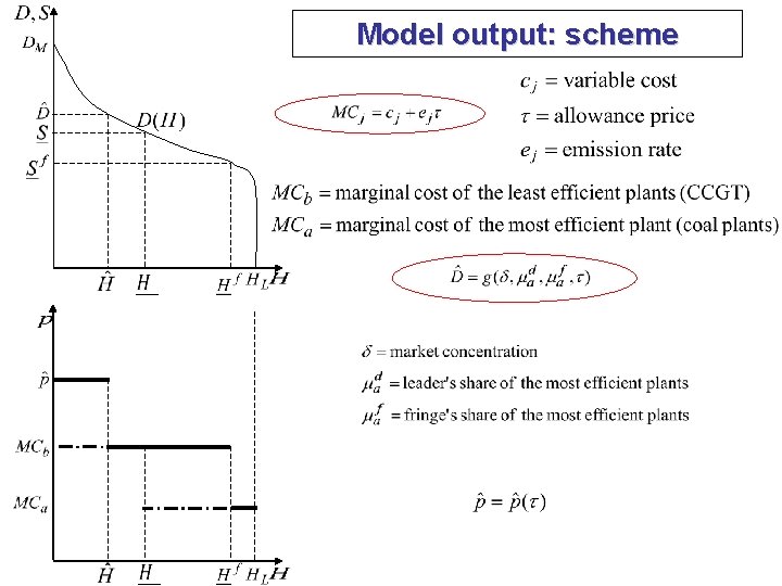 Model output: scheme 5 