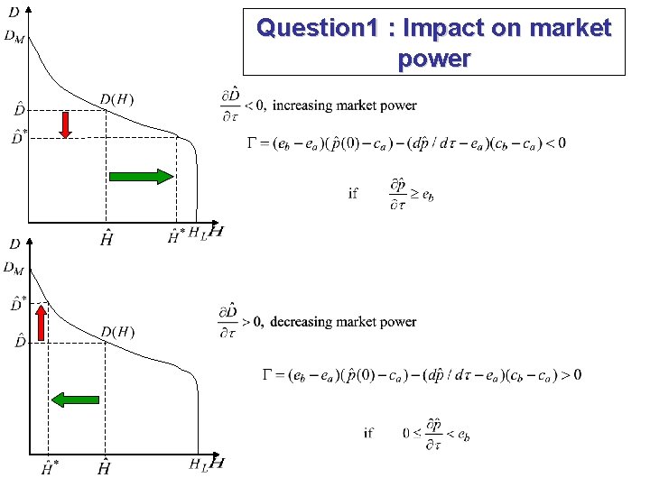Question 1 : Impact on market power 6 