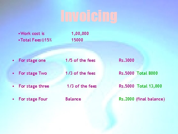 Invoicing • Work cost is • Total Fees@15% 1, 000 15000 • For stage