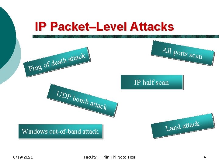 IP Packet–Level Attacks ea d f o Ping All port s scan ck a