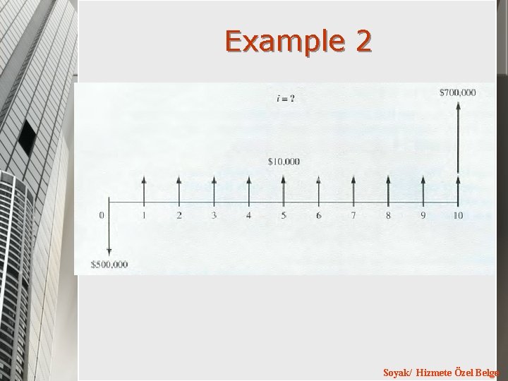 Example 2 Soyak/ Hizmete Özel Belge 