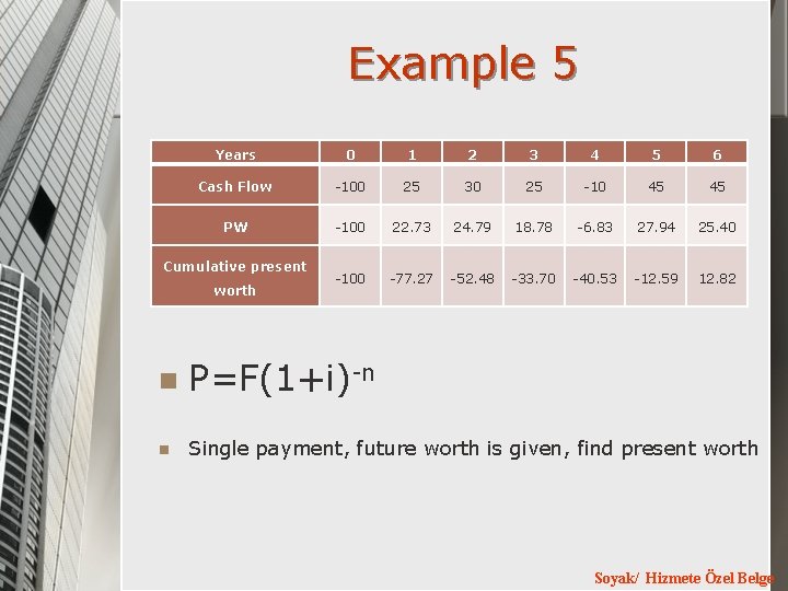 Example 5 Years 0 1 2 3 4 5 6 Cash Flow -100 25