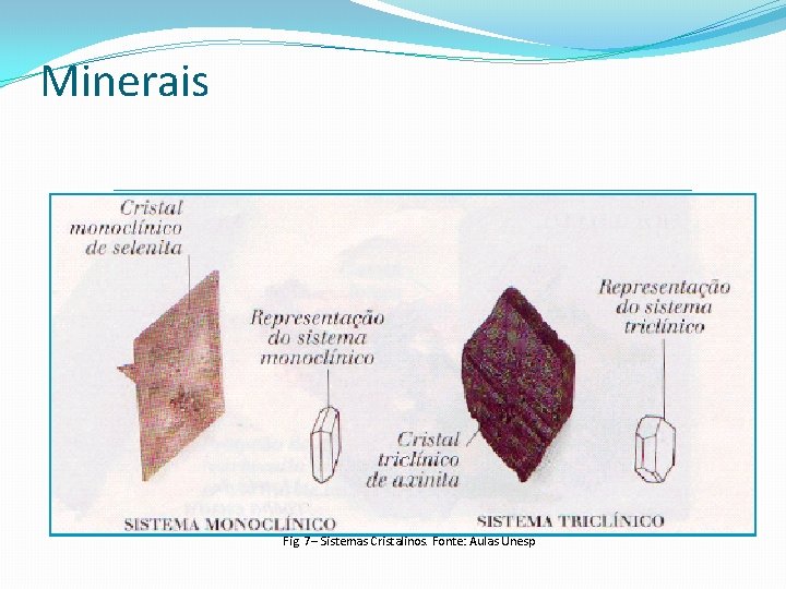 Minerais Fig. 7– Sistemas Cristalinos. Fonte: Aulas Unesp 